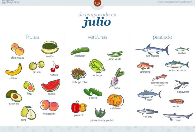 alimentos de temporada en julio