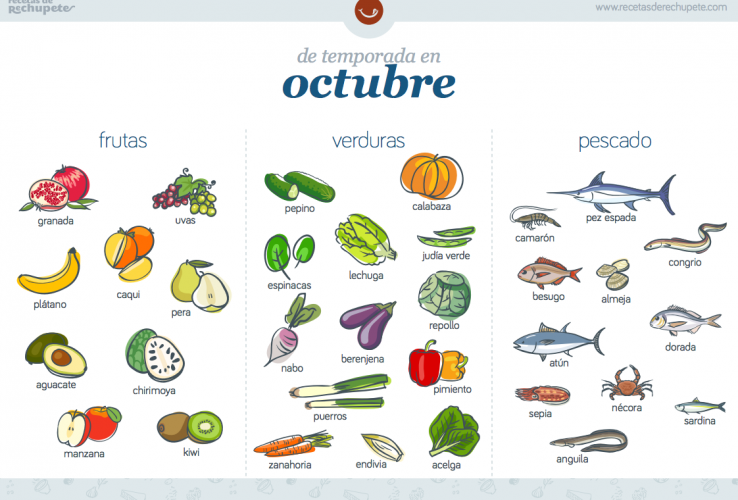 Alimentos de temporada en octubre Alimentos de temporada en octubre