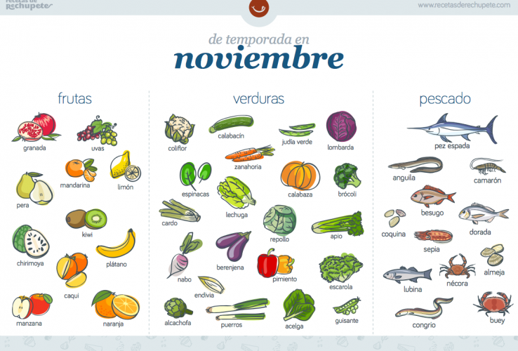 Alimentos de temporada en noviembre