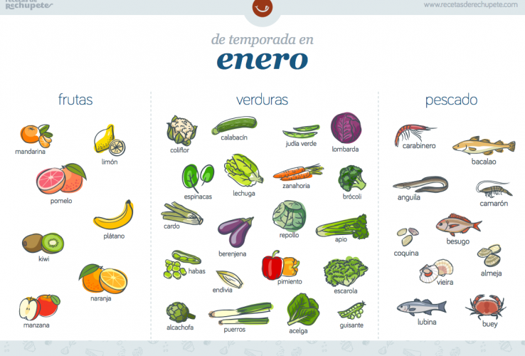 Alimentos y recetas de temporada en enero