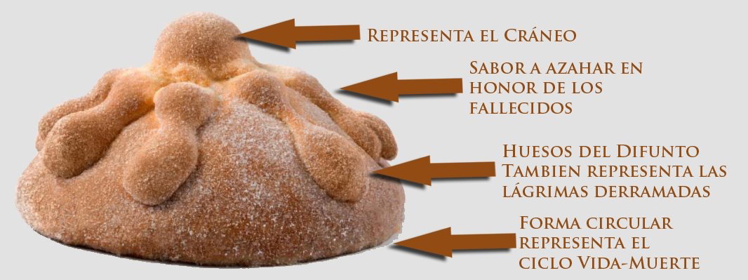 info-pan-de-muertos