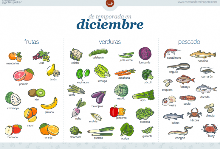 Alimentos y recetas de temporada en diciembre