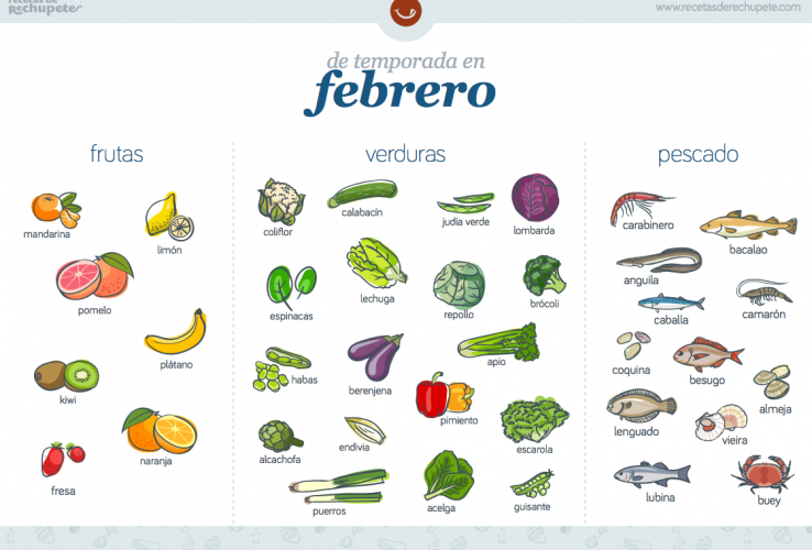 Alimentos y recetas de temporada en febrero
