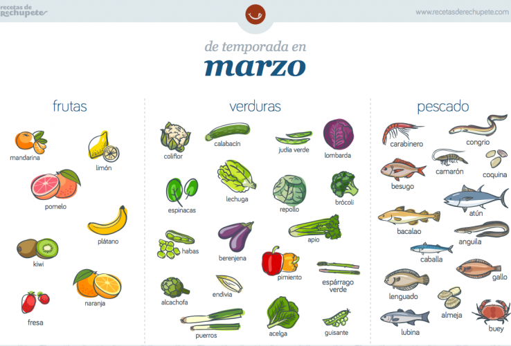 Alimentos y recetas de temporada en marzo