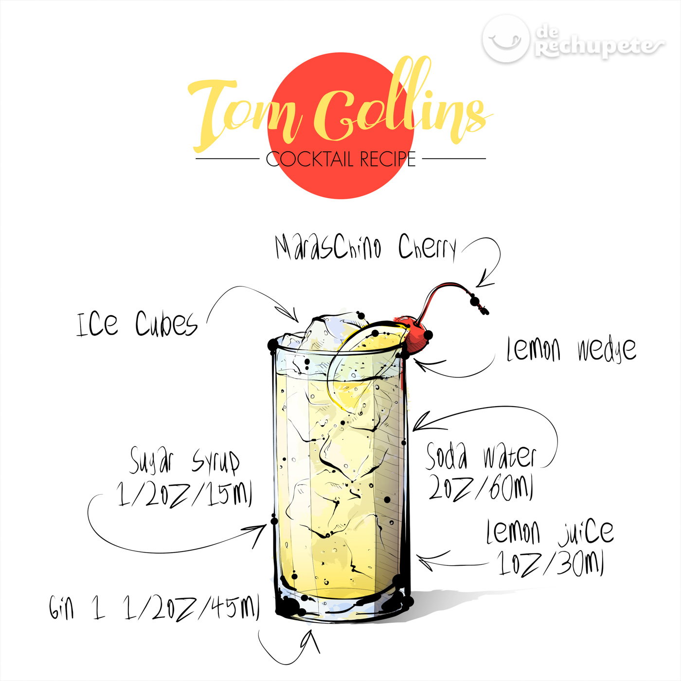 Cómo hacer un cóctel Tom Collins