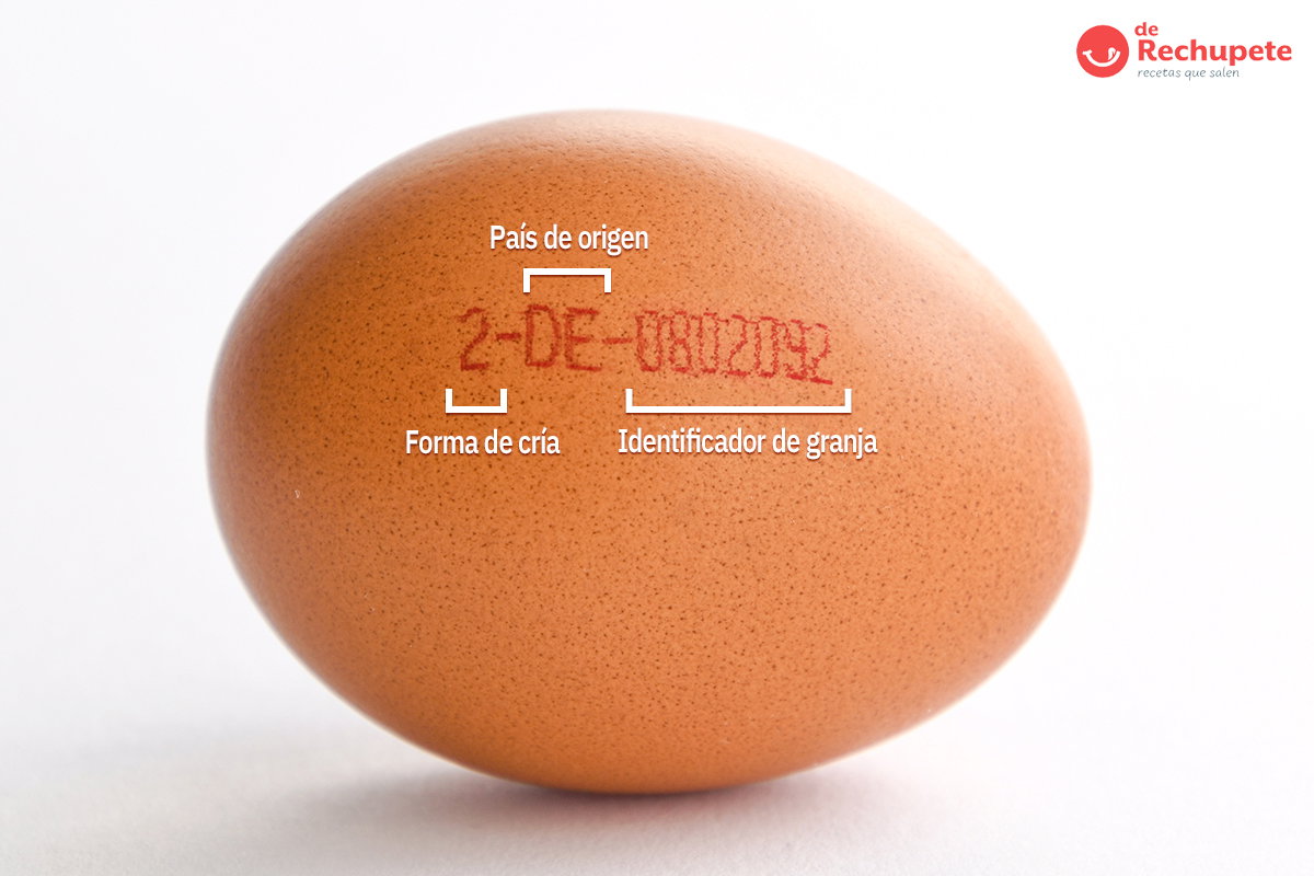 Significado del código numérico en huevos de gallina