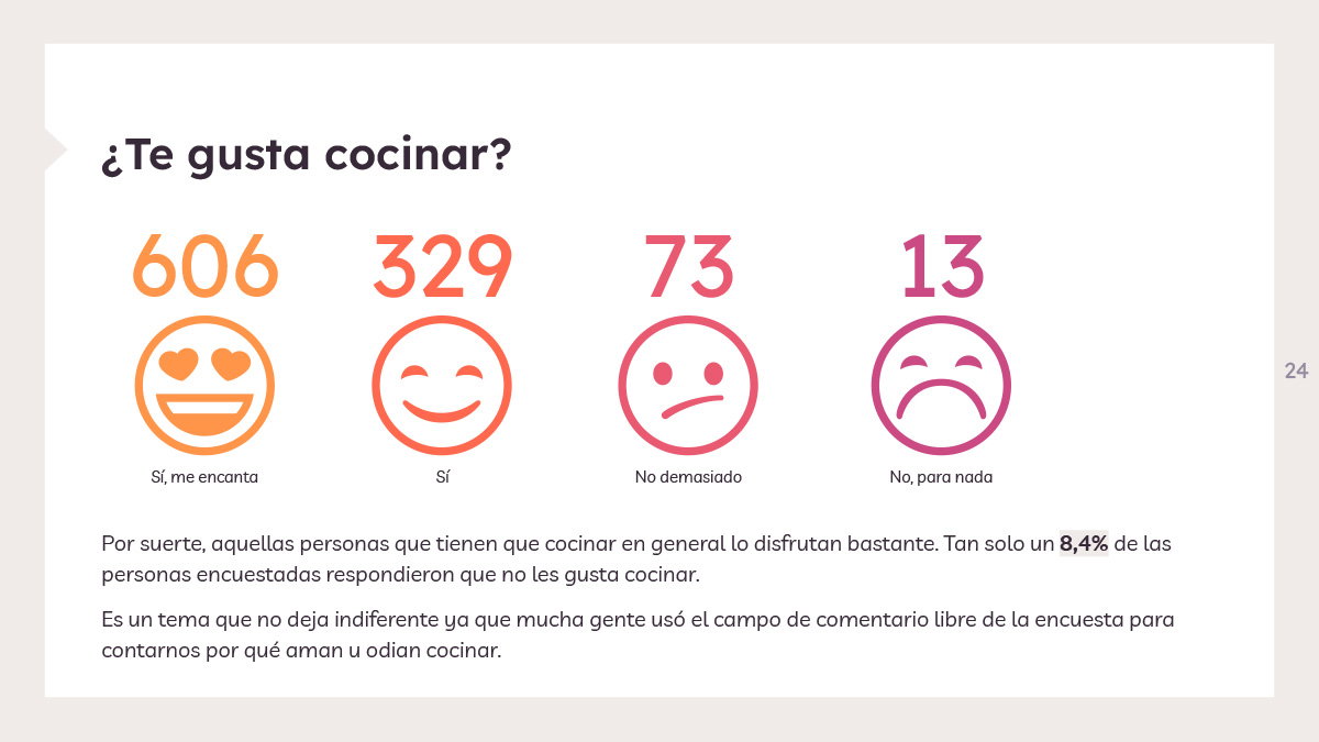 ¿Nos gusta cocinar? - Estudio de Hábitos de Cocina 2022