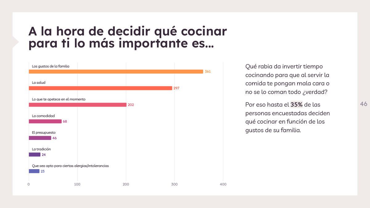 Cómo decidimos qué cocinar - Estudio de Hábitos de Cocina 2022