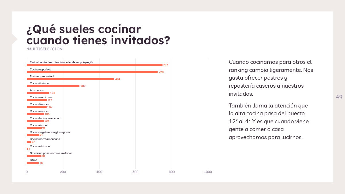 Qué cocinamos para invitados - Estudio de Hábitos de Cocina 2022