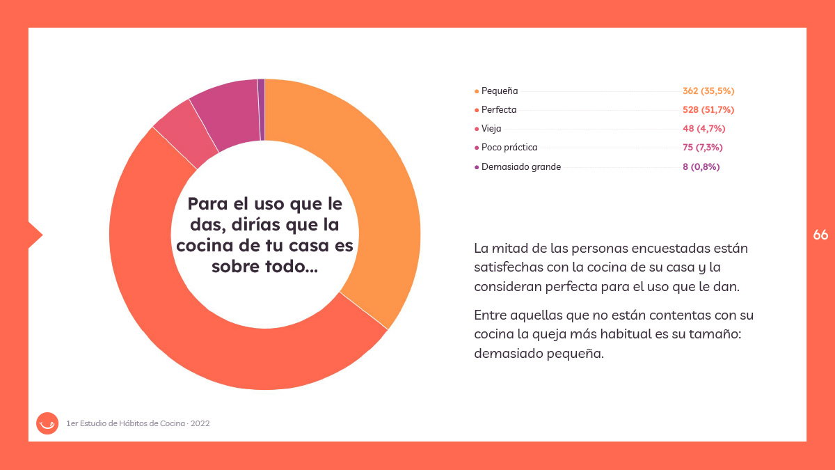 Cómo es tu cocina - Estudio de Hábitos de Cocina 2022