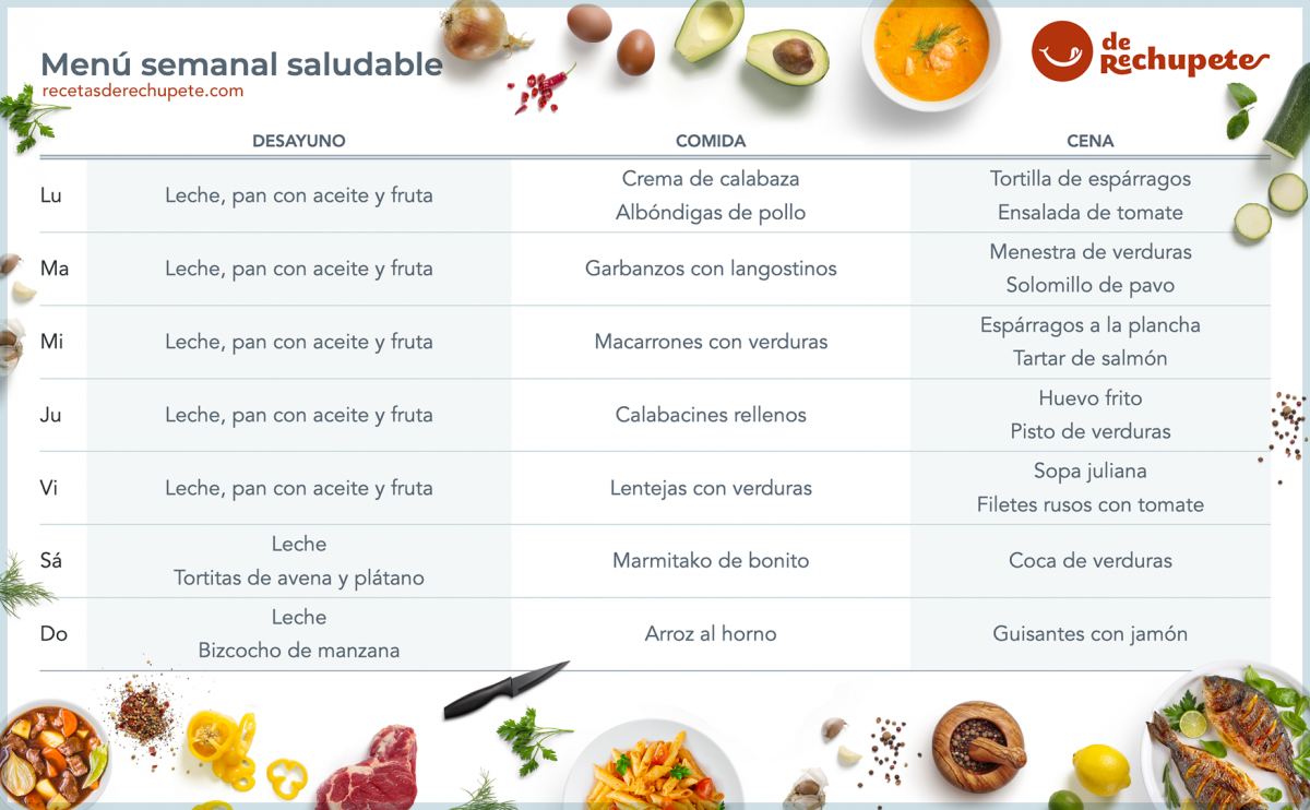 Menú saludable semanal