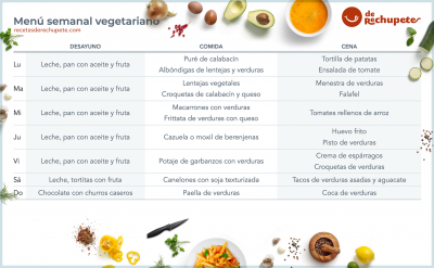 Menú vegetariano semanal