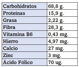 Harina de centeno. La harina perfecta para hacer pan, propiedades y beneficios
