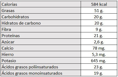 Beneficios y propiedades nutricionales de las pipas de girasol