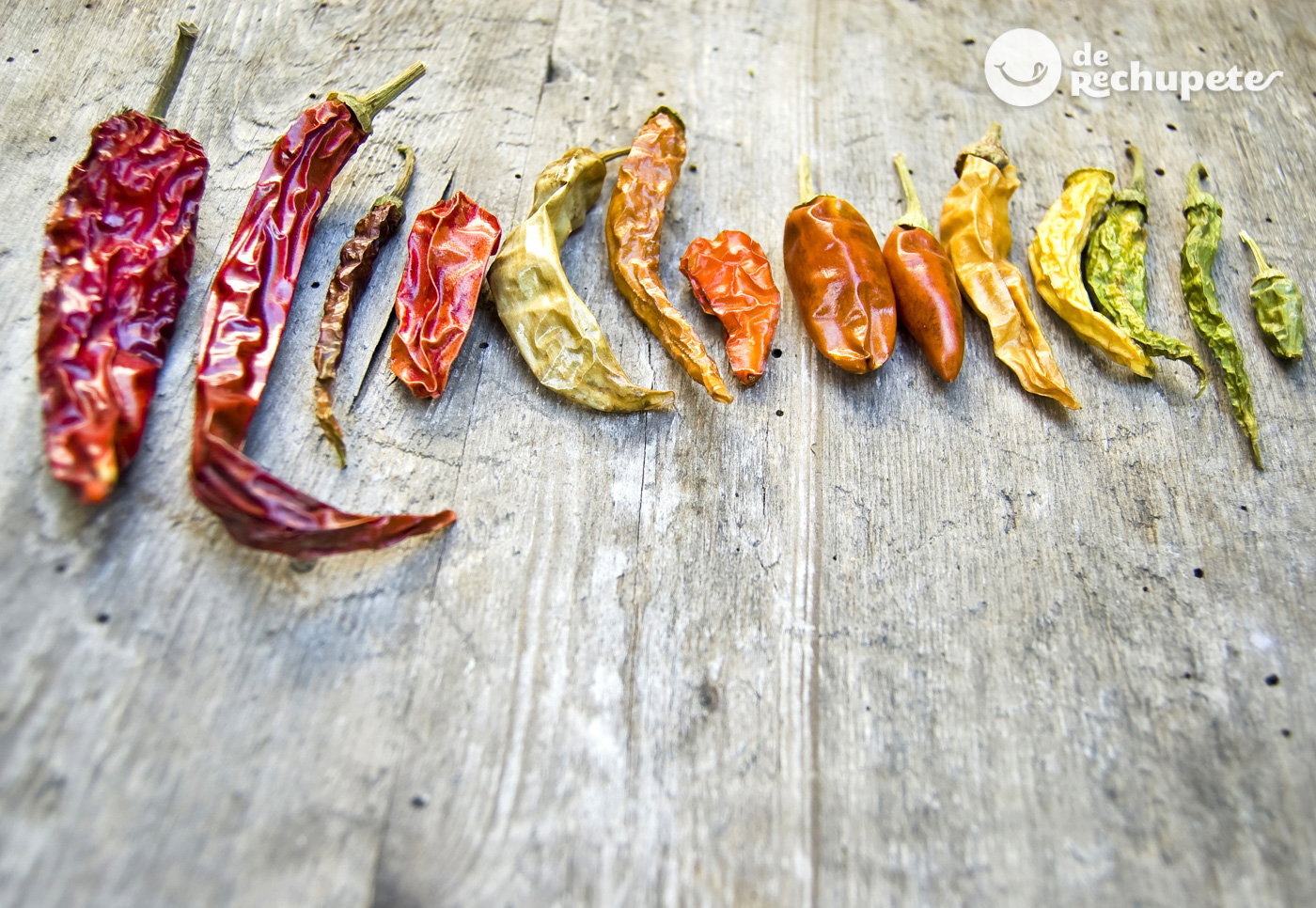 Escala Scoville. Método para medir el nivel de picante