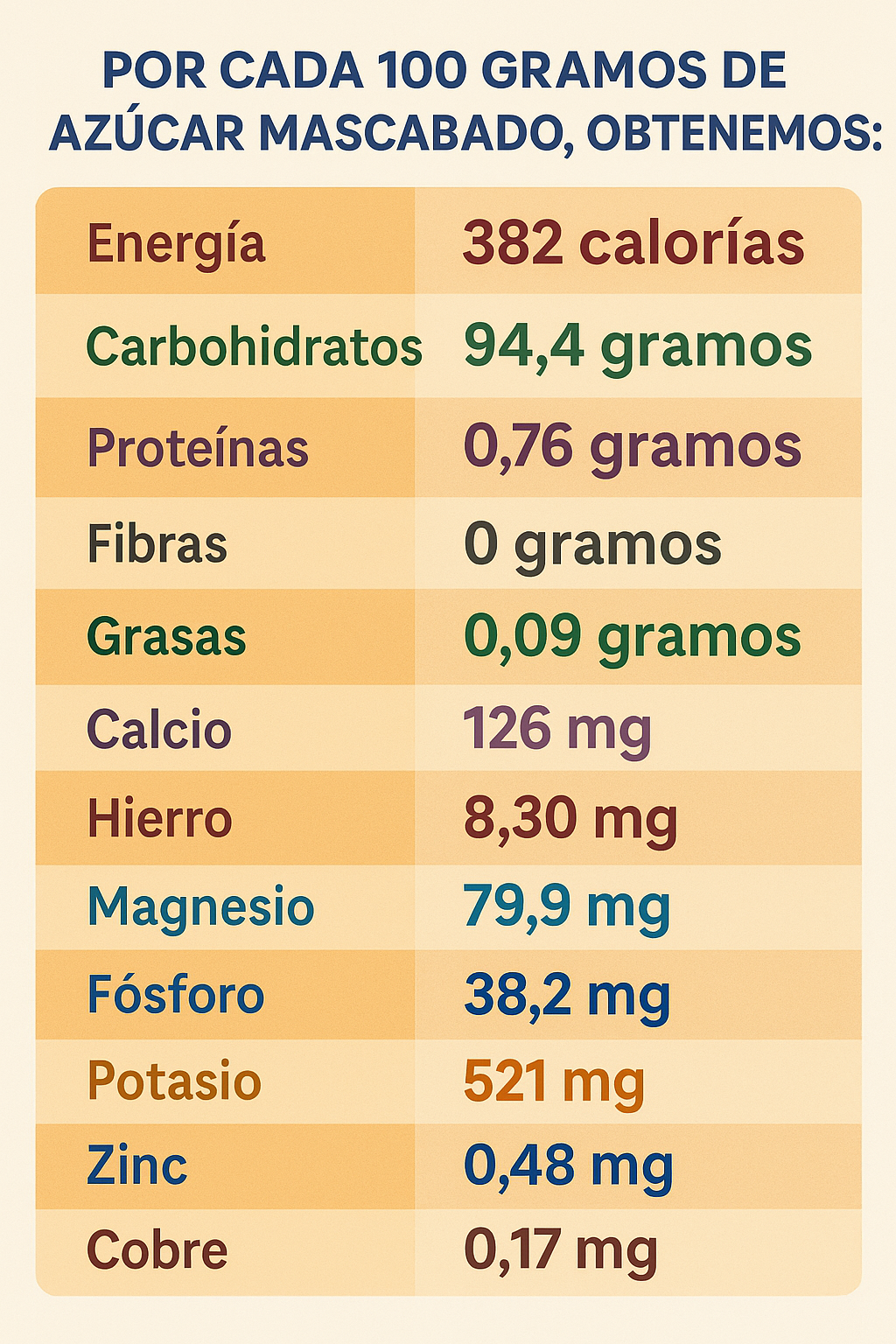 Azúcar mascabado. Qué es, para qué sirve, propiedades y cómo usarlo en la cocina