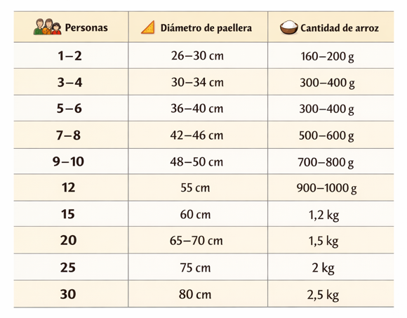 La paella y tú: una relación que empieza mucho antes de sentarse a la mesa