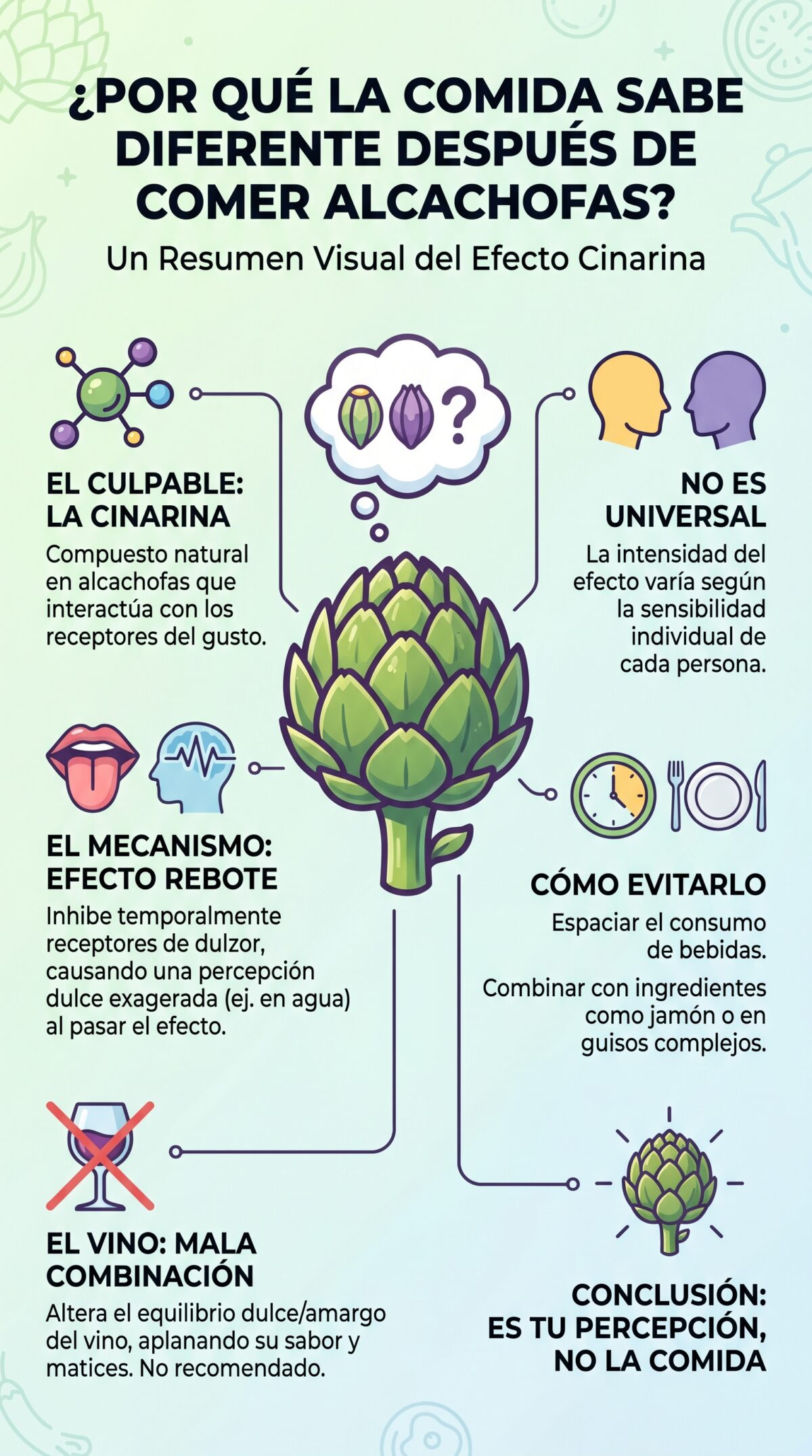 Borrador automático