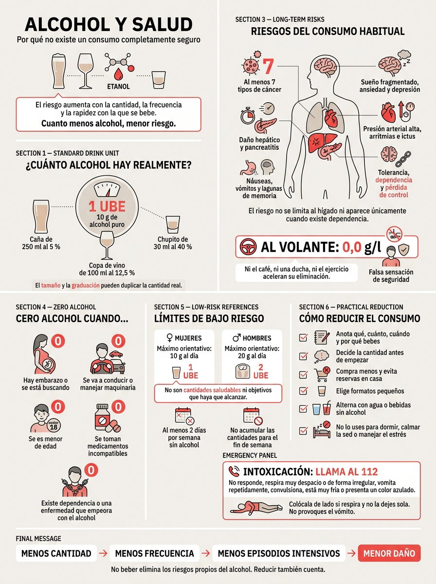 Alcohol y salud: qué riesgos tiene y por qué no existe un consumo completamente seguro