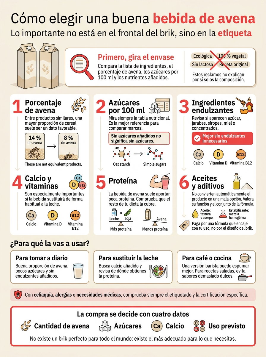 Cómo elegir una buena bebida de avena, qué mirar en la etiqueta antes de comprar