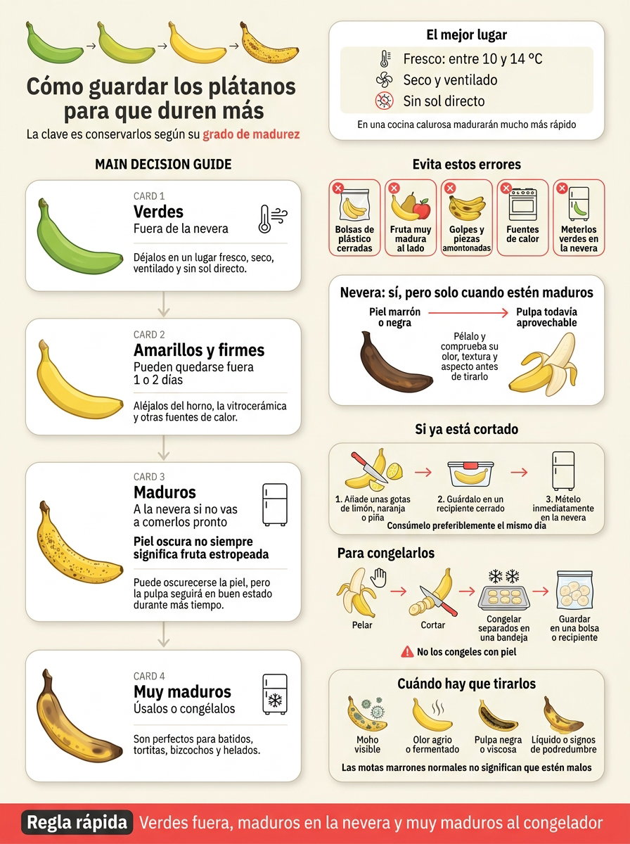Cómo guardar los plátanos y las bananas para que duren más sin ponerse marrones