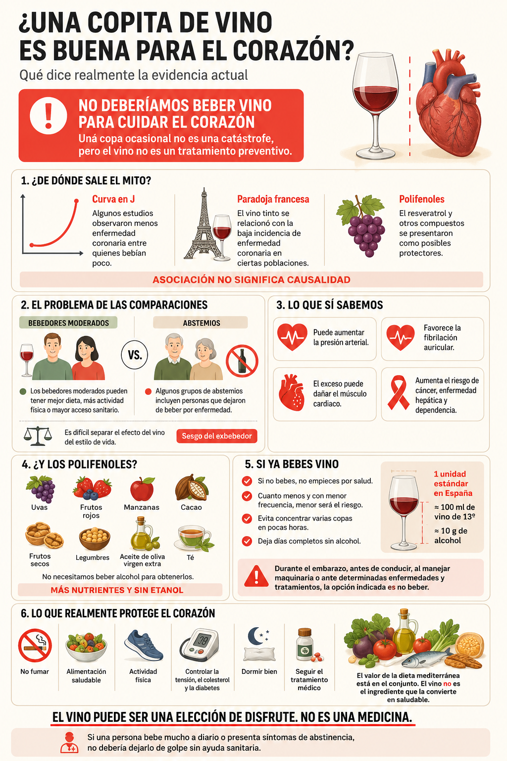 ¿Una copita de vino es buena para el corazón? Qué dice la evidencia actual