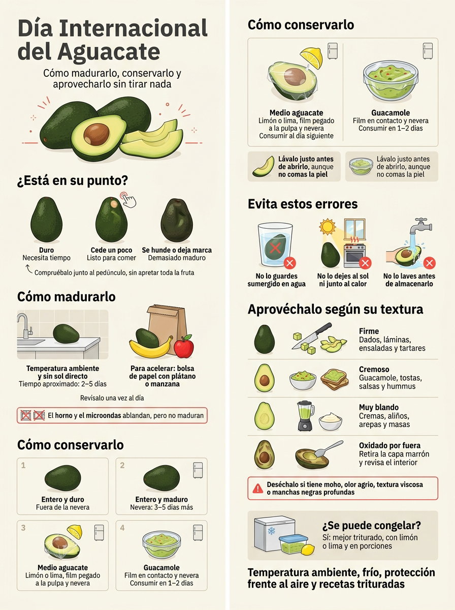 Día Internacional del Aguacate: cómo madurarlo, conservarlo y aprovecharlo sin tirar nada