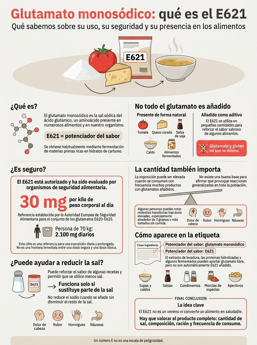 Glutamato monosódico, qué es el E621 y qué sabemos realmente sobre su seguridad
