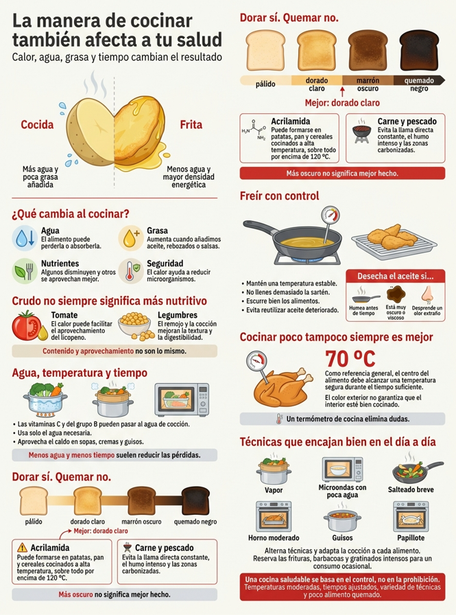 La manera en que cocinas también afecta a tu salud