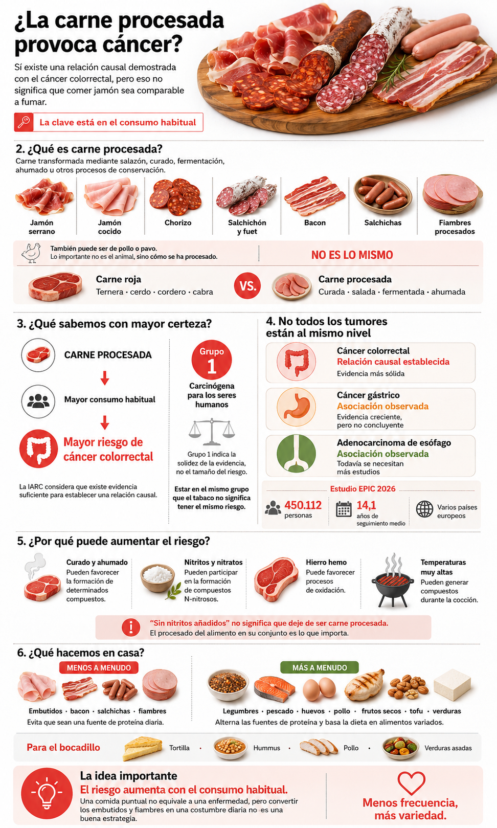 ¿La carne procesada provoca cáncer? Qué dice realmente la ciencia
