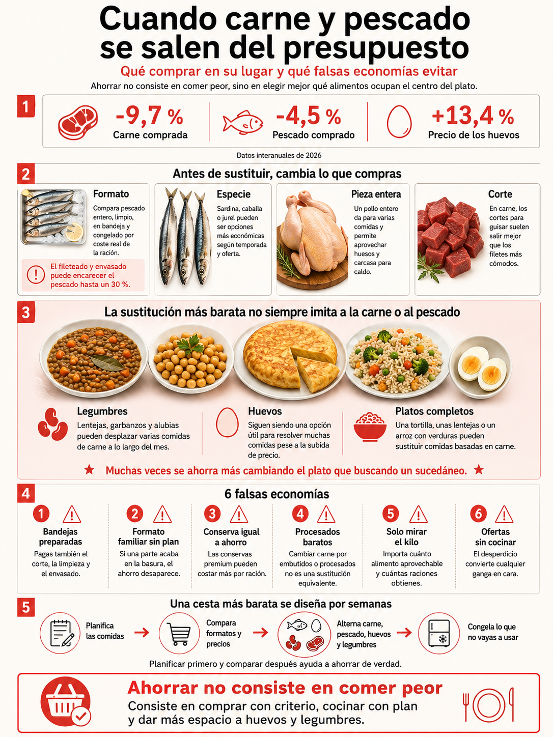 Cuando carne y pescado se salen del presupuesto: qué comprar en su lugar y qué falsas economías evitar