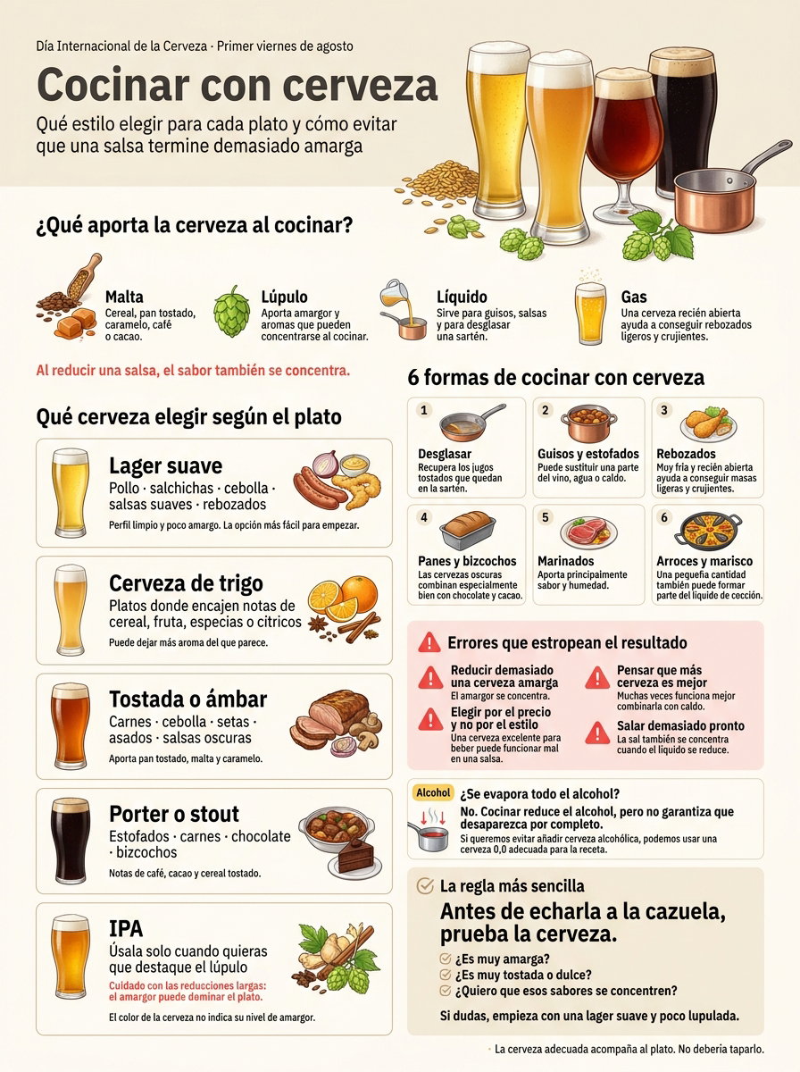 Día Internacional de la Cerveza: cómo cocinar con cerveza y qué estilo elegir para cada plato