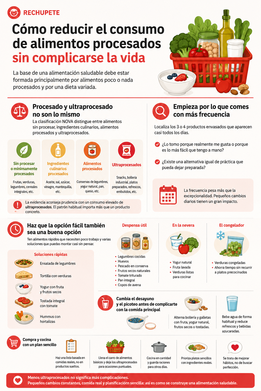 Cómo reducir el consumo de alimentos procesados sin complicarse la vida