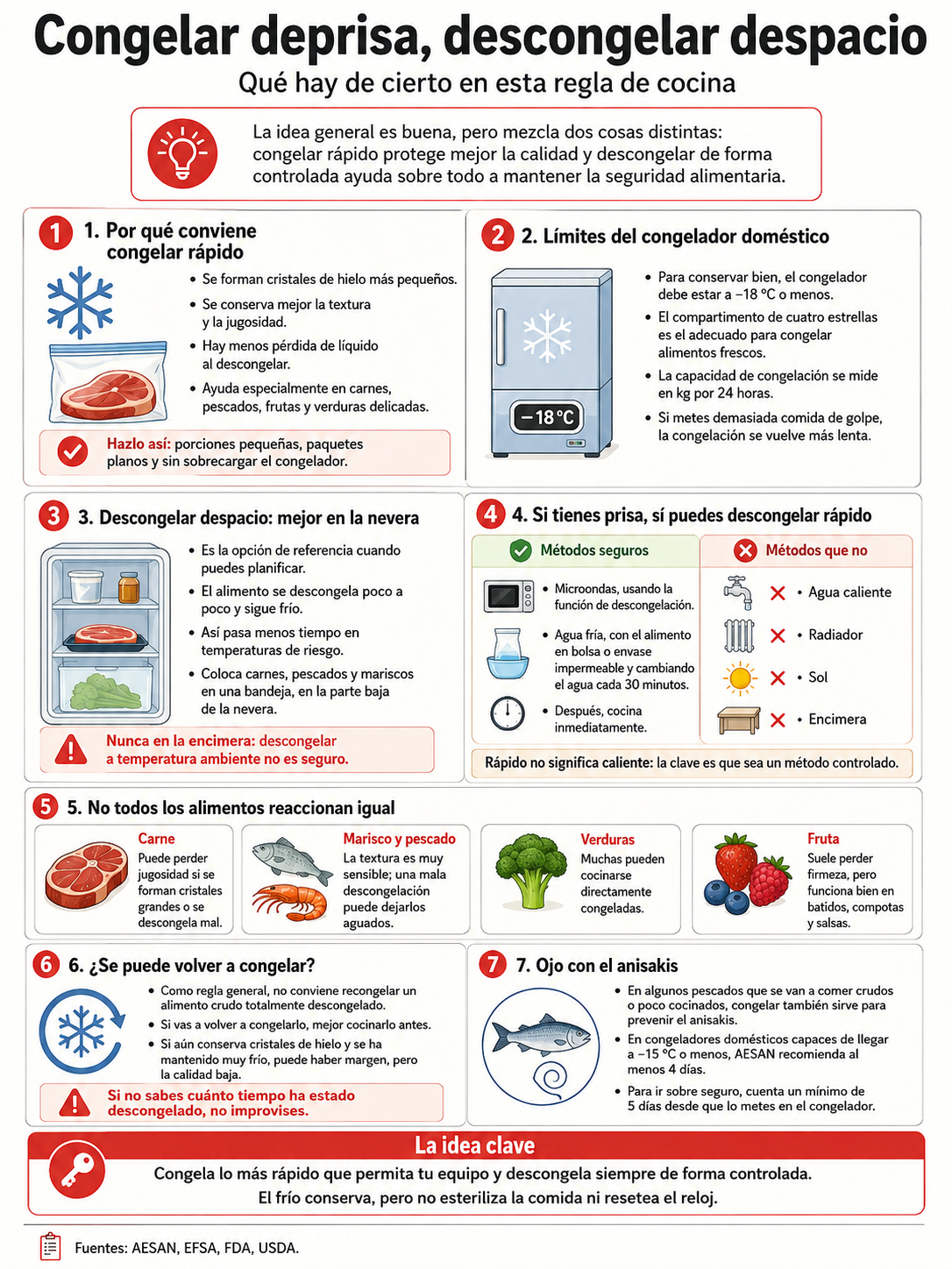 Congelar deprisa, descongelar despacio: qué hay de cierto en esta regla de cocina