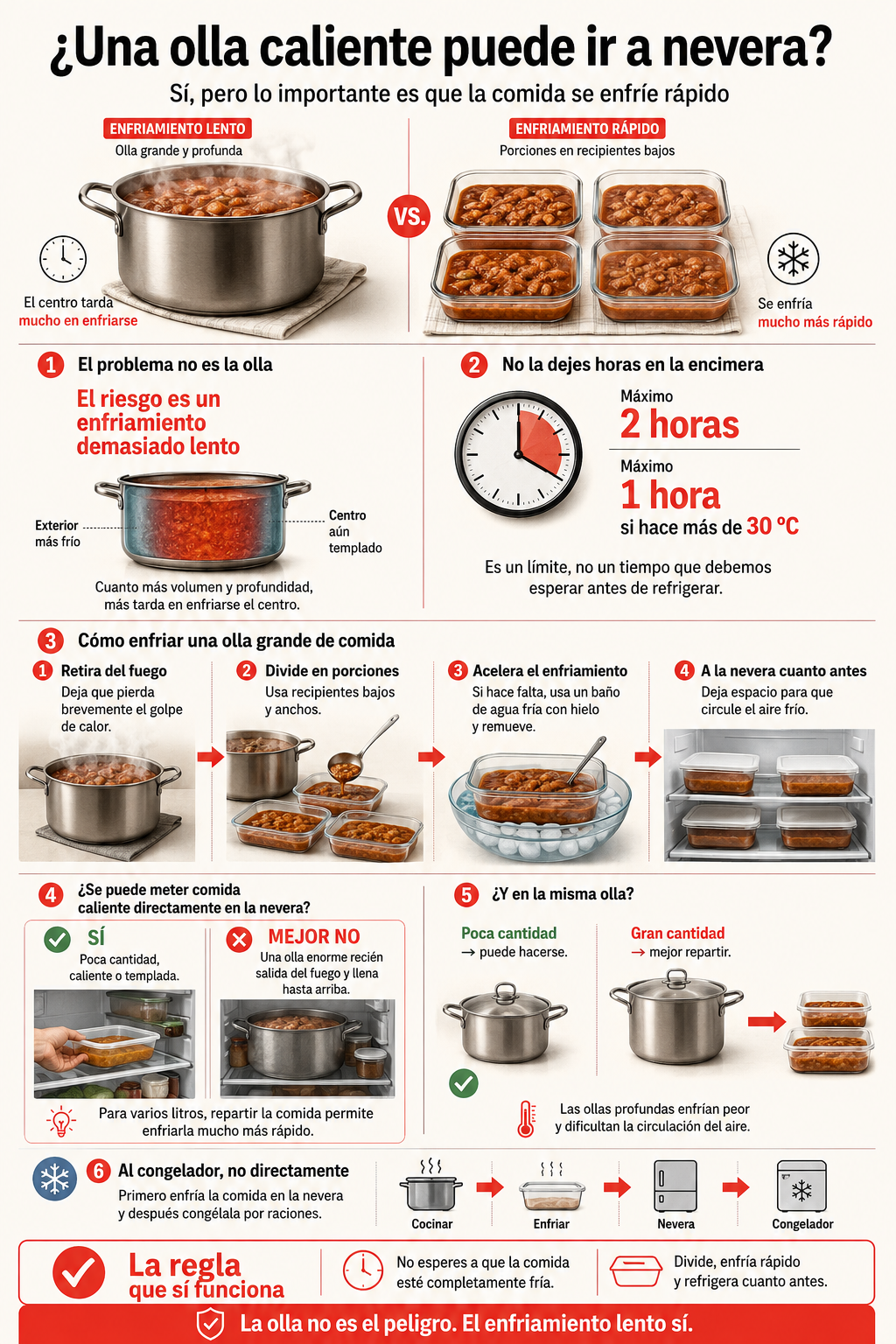 ¿Es peligroso meter una olla con comida en el frigorífico? Cómo enfriarla sin riesgos