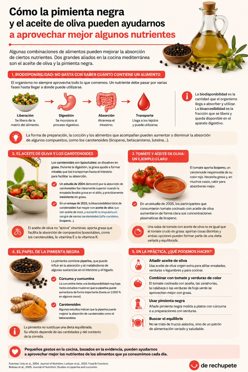 Cómo la pimienta negra y el aceite de oliva pueden ayudarnos a aprovechar mejor algunos nutrientes