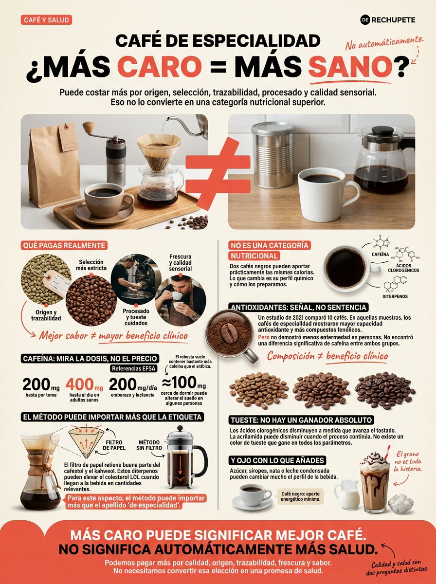 Café de especialidad: qué aporta, en qué se diferencia y si de verdad es más sano