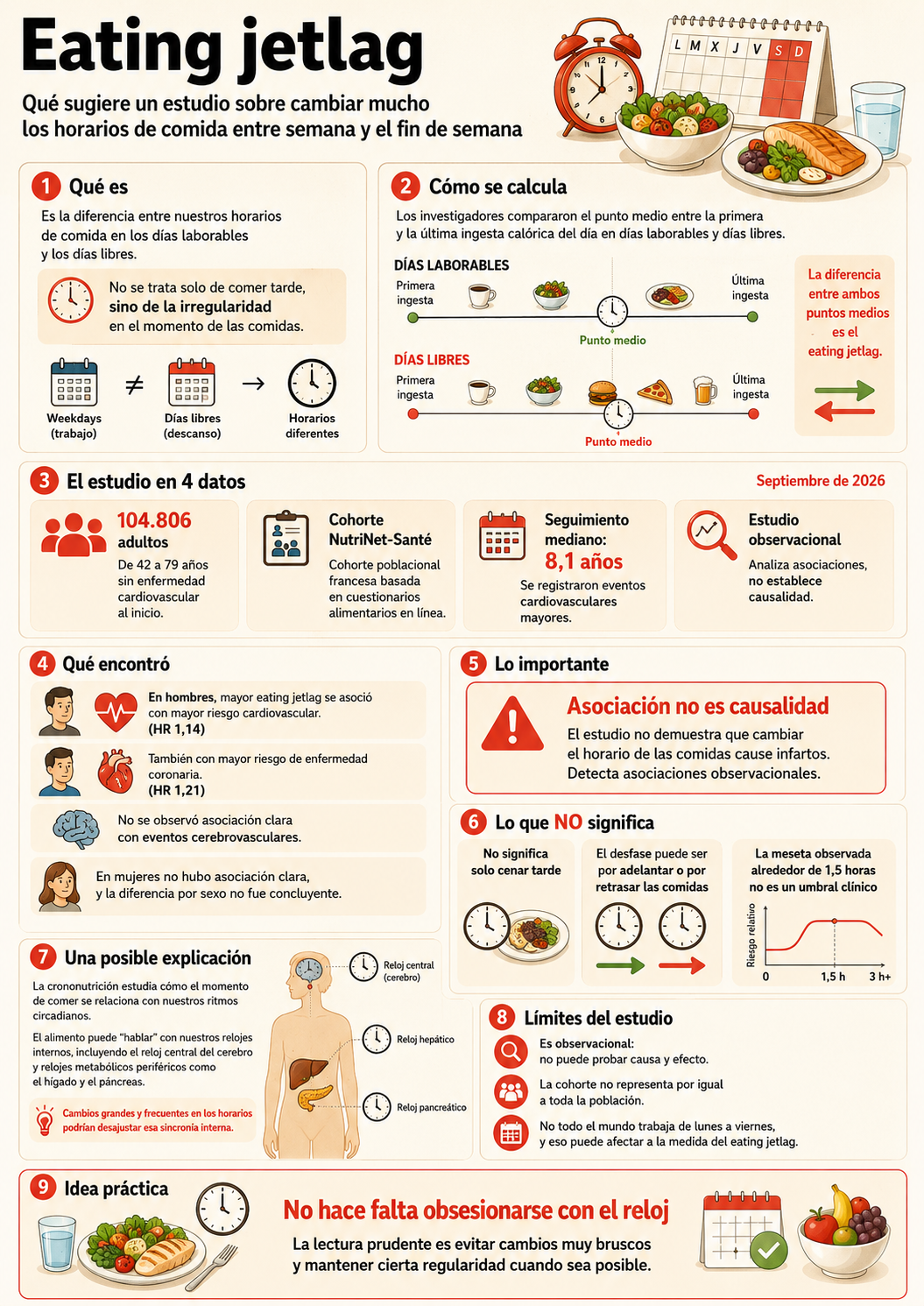 Eating jetlag: qué es y qué sabemos sobre cambiar los horarios de las comidas el fin de semana