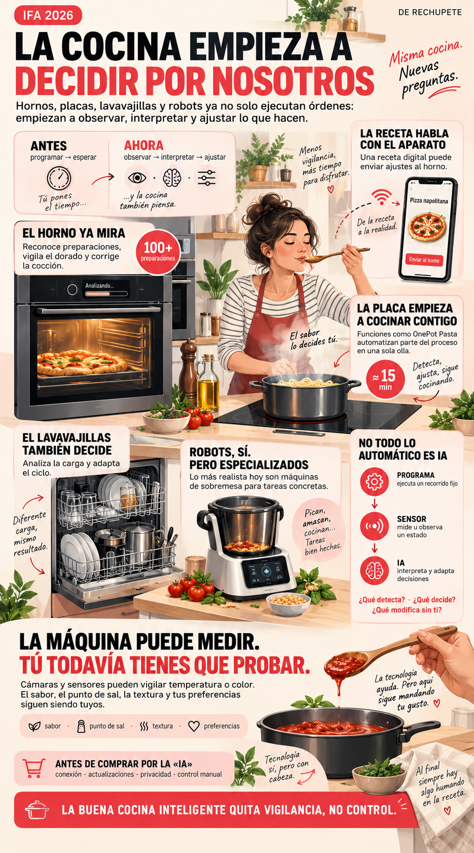 Inteligencia artificial en la cocina: hornos, placas y robots que empiezan a decidir por nosotros